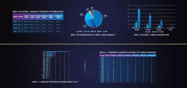 2019年中國新一代人工智能科技產(chǎn)業(yè)發(fā)展報告 網(wǎng)絡(luò)技術(shù)開發(fā)