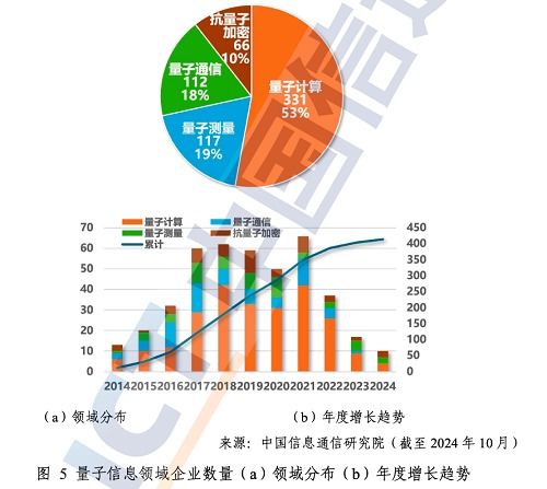 中國信通院發(fā)布《量子信息技術(shù)發(fā)展與應用研究報告（2024年）》 揭示信息技術(shù)開發(fā)新范式與未來機遇