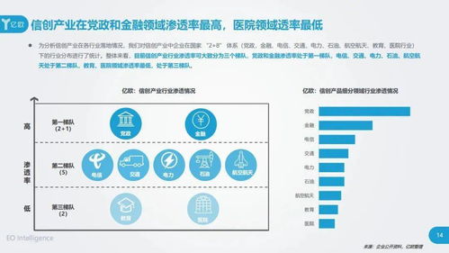 信創浪潮下的新引擎 億歐智庫2020年研究報告與六十強企業引領信息技術自主開發