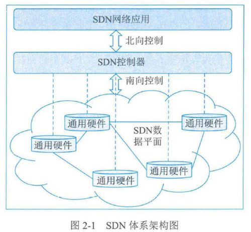 第二章 信息技術(shù)發(fā)展核心知識(shí)點(diǎn)